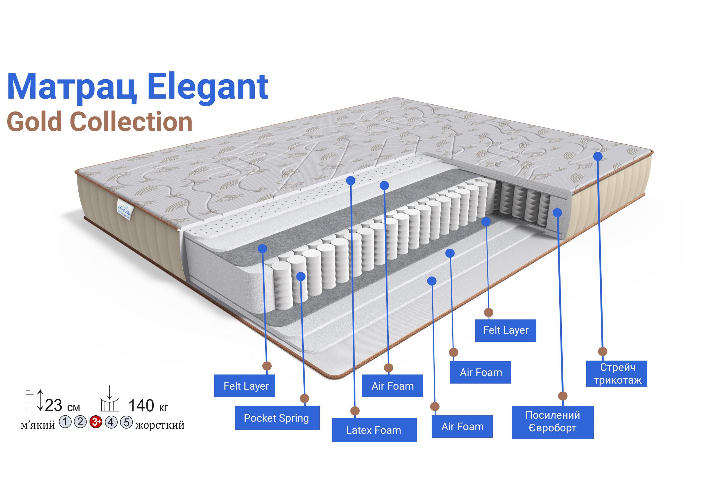 ᐉ Матрас ортопедический Family Sleep Elegant коллекция Gold 160x200 см (1828)  • Купить в Киеве, Украине • Лучшая цена в Эпицентр