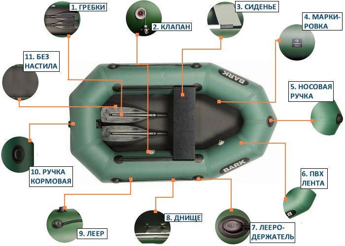 Надувная лодка Bark B-190СD ПВХ 1-о местная гребная без днища - фото 5