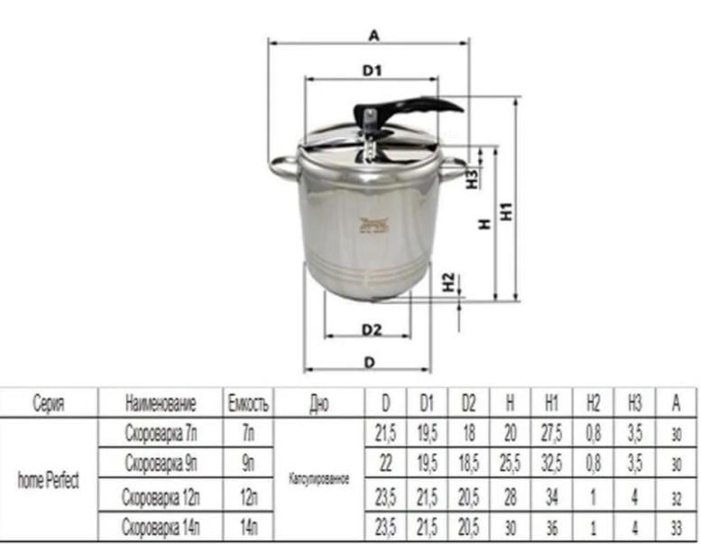 Скороварка Home Perfect 14 л с нержавеющей стали - фото 3