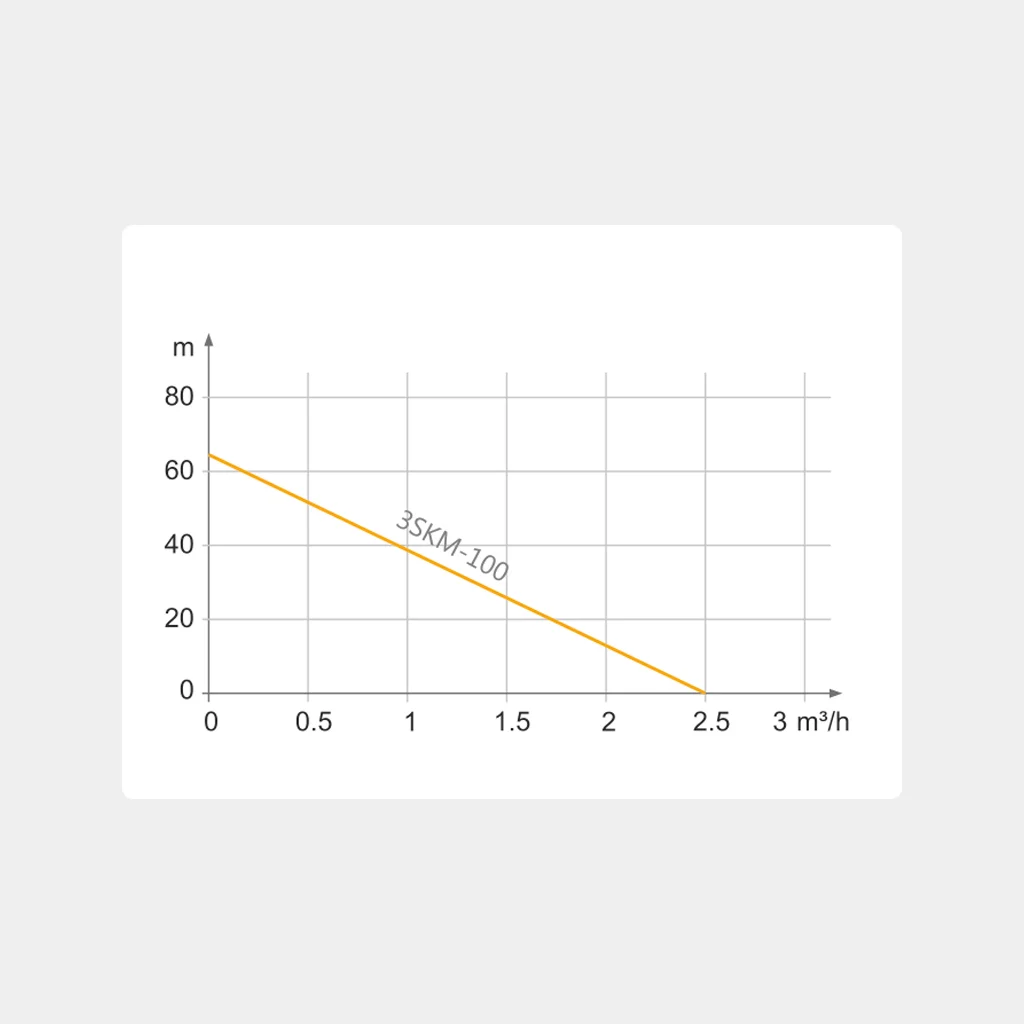 Глибинний насос TEKK HAUS 3SKM 100 15 м кабель/пульт - фото 2