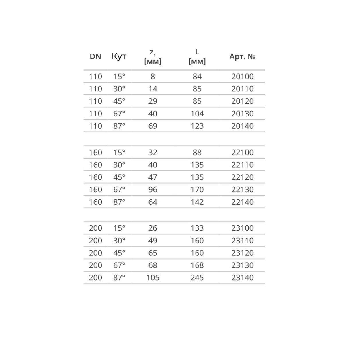 Колено ПВХ Magnaplast KG 110 мм 15° (PUD-20100) - фото 3