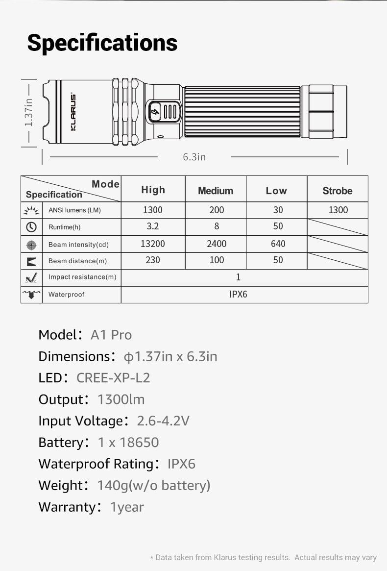 Фонарь Klarus A1 PRO - фото 7