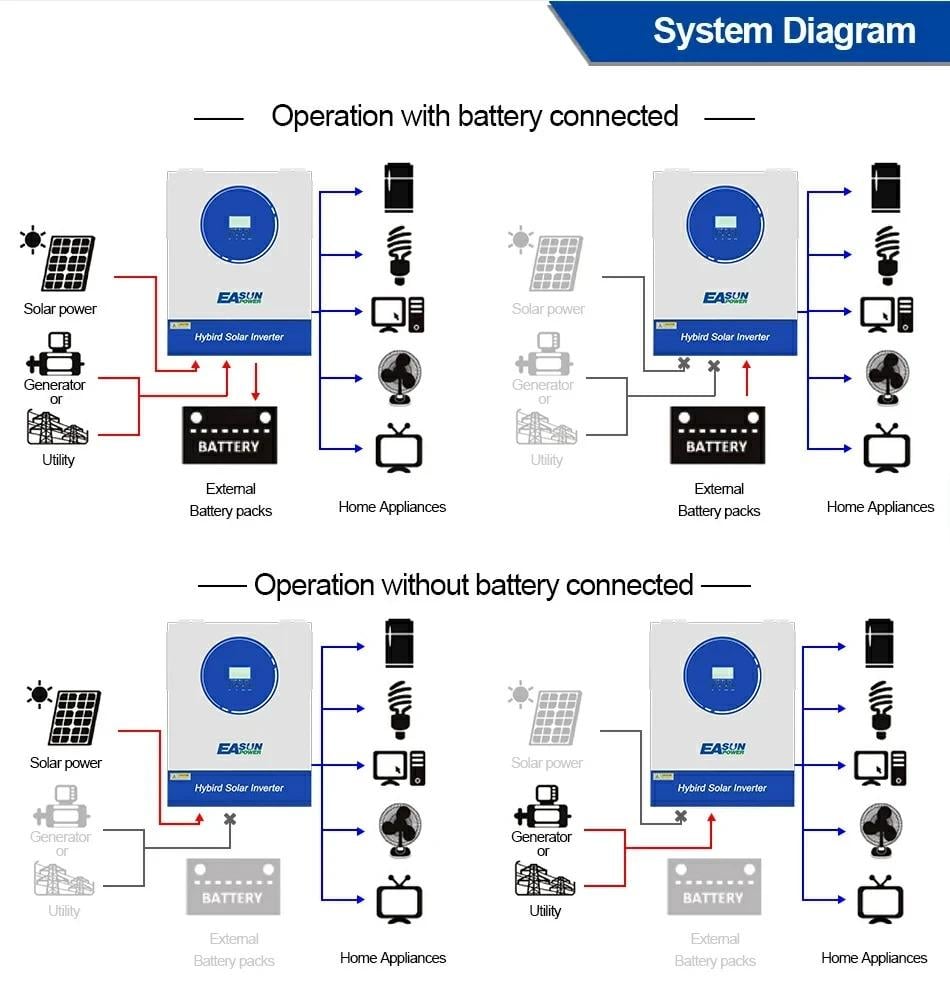 Інвертор гібридний EASUN POWER 11 кВ 48 В WIFI - фото 4