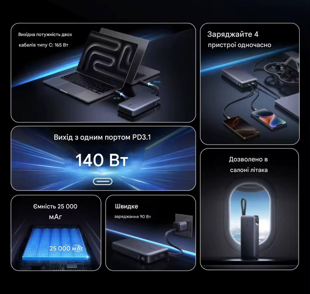 Повербанк UGREEN PB552 Nexode 25000 mAh 165W - фото 5 Повербанк UGREEN PB552 Nexode 25000 mAh 165W - фото 5