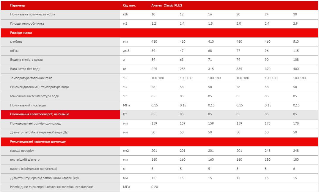 Котел на твердому паливі Altep Classic Plus 20 кВт - фото 7
