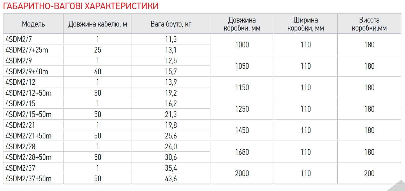 Насос свердловинний KOER 4SDM 2/28 1,5 кВт 220 В H 198 Q 55 л/хв кабель 50 м з пультом (OL-KP2638) - фото 6