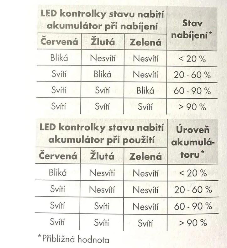 Отвертка аккумуляторная PARKSIDE PSSA 4 B2 4 V 1500 mAh 10 Nm - фото 9 Отвертка аккумуляторная PARKSIDE PSSA 4 B2 4 V 1500 mAh 10 Nm - фото 9