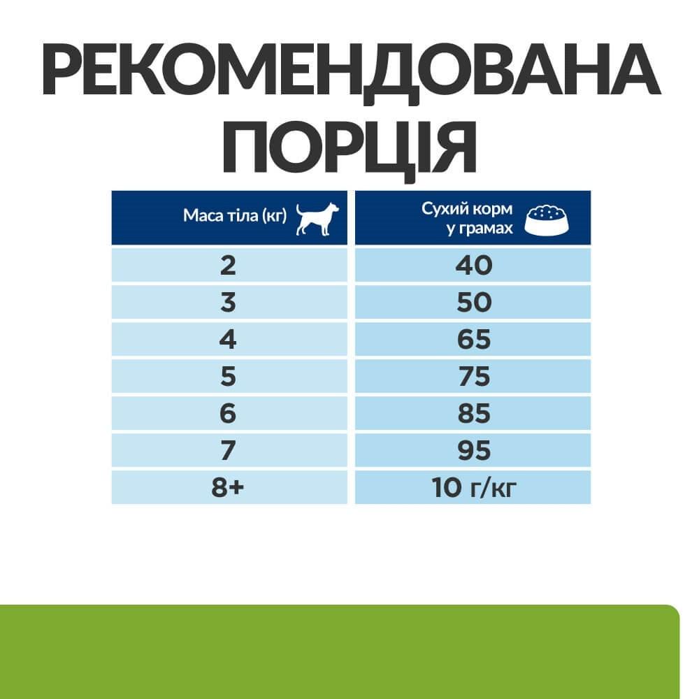 Сухой корм для собак мелких пород Hill's Prescription Diet Metabolic Mini Chicken снижение и поддержание веса с курицей 1 кг - фото 5 Сухой корм для собак мелких пород Hill's Prescription Diet Metabolic Mini Chicken снижение и поддержание веса с курицей 1 кг - фото 5