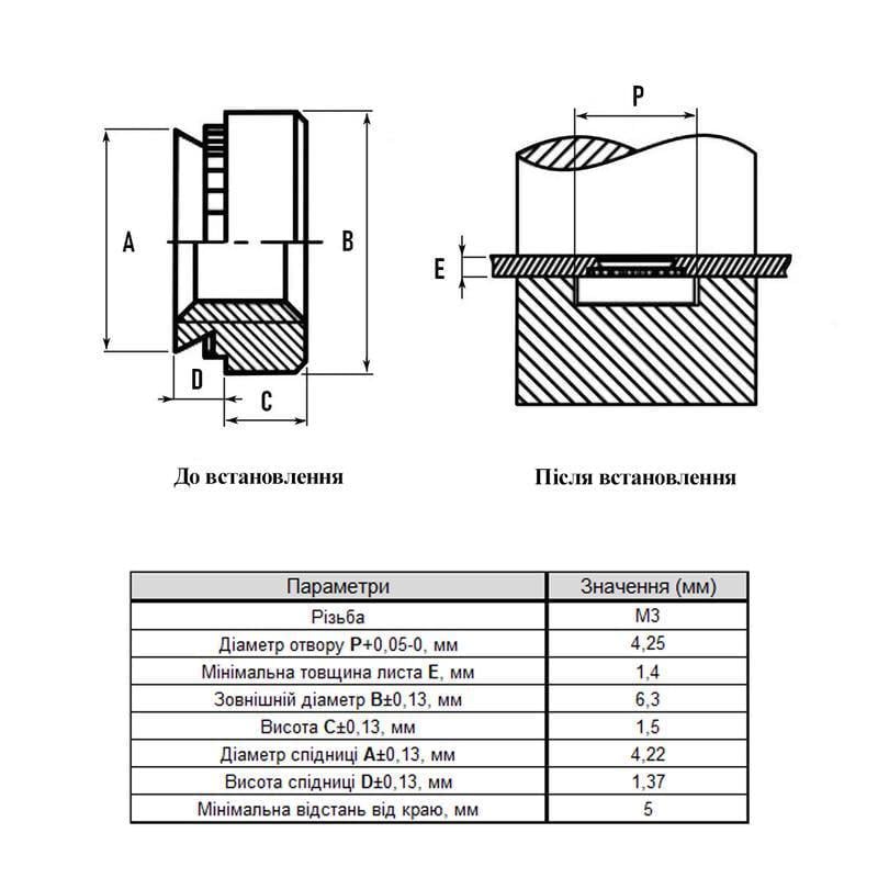 Гайка запресувальна Rivettop М3 отвір Ø4,25 мм цинк 1,4 мм крок 0,5 50 шт. (985000000985CM0302) - фото 2 Гайка запресувальна Rivettop М3 отвір Ø4,25 мм цинк 1,4 мм крок 0,5 50 шт. (985000000985CM0302) - фото 2