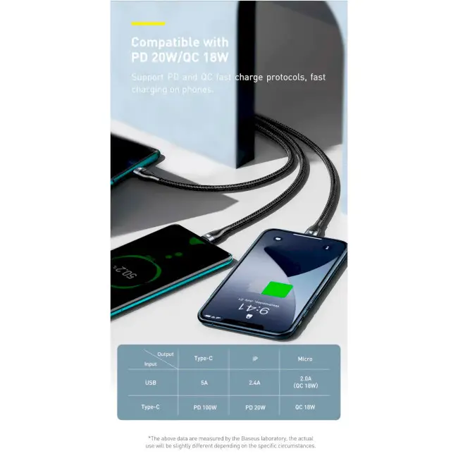 Кабель BASEUS Flash Series II 3в2Cable USB/Type-C to MicroUSB/Lightning/Type-C CASS030103 100W 1,2 м Blue - фото 7
