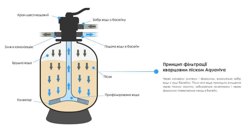 Кварцевый песок Aquaviva фракция 0,8-1,2 мм мешок 25 кг - фото 4