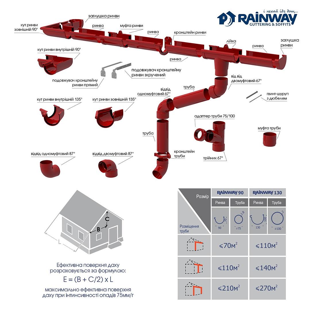 Кут ринви зовнішній RAINWAY 90° D 130 мм Червоний RAL 3004 (10.130.09.004.RW) - фото 2