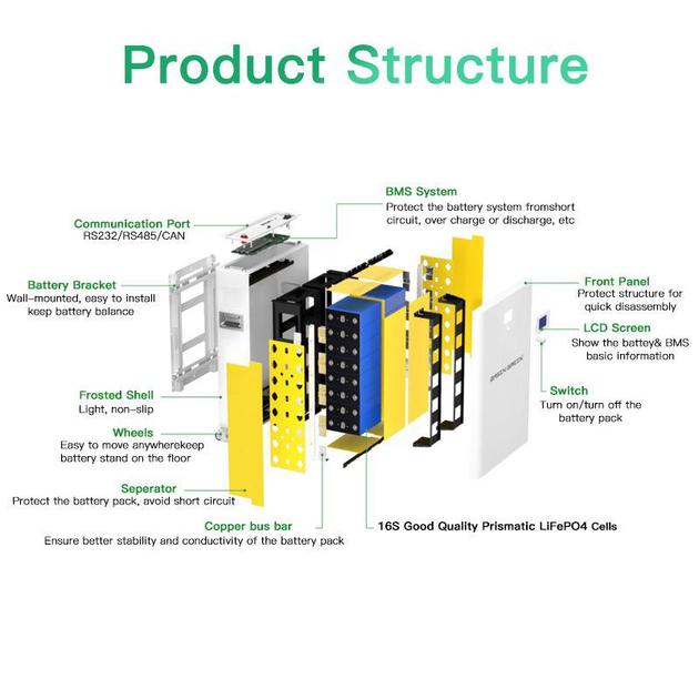 Аккумулятор Basen Green LiFePO4 51,2V 300Ah 15,36 kWh (BR-OW-LV-15X-0606) - фото 4