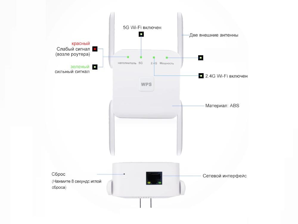 Wi-Fi ретранслятор беспроводной Wi-Fi 2.4/5 ГГц 300/1200 Мбит/с репитер (19703) - фото 5