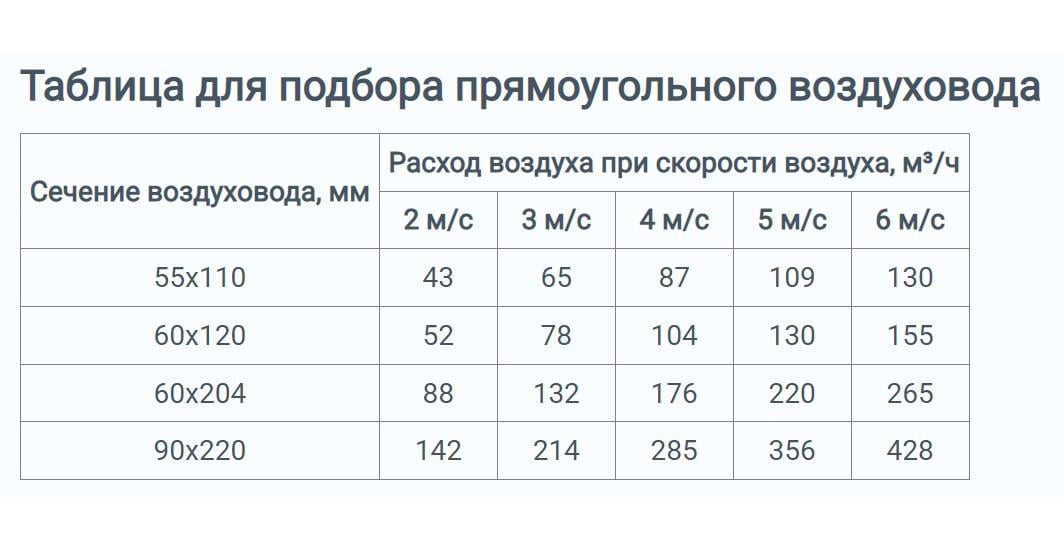 ᐉ Канал плоский вентиляційний Vents пластик 55х110 мм 2 м (КР55-111 ...
