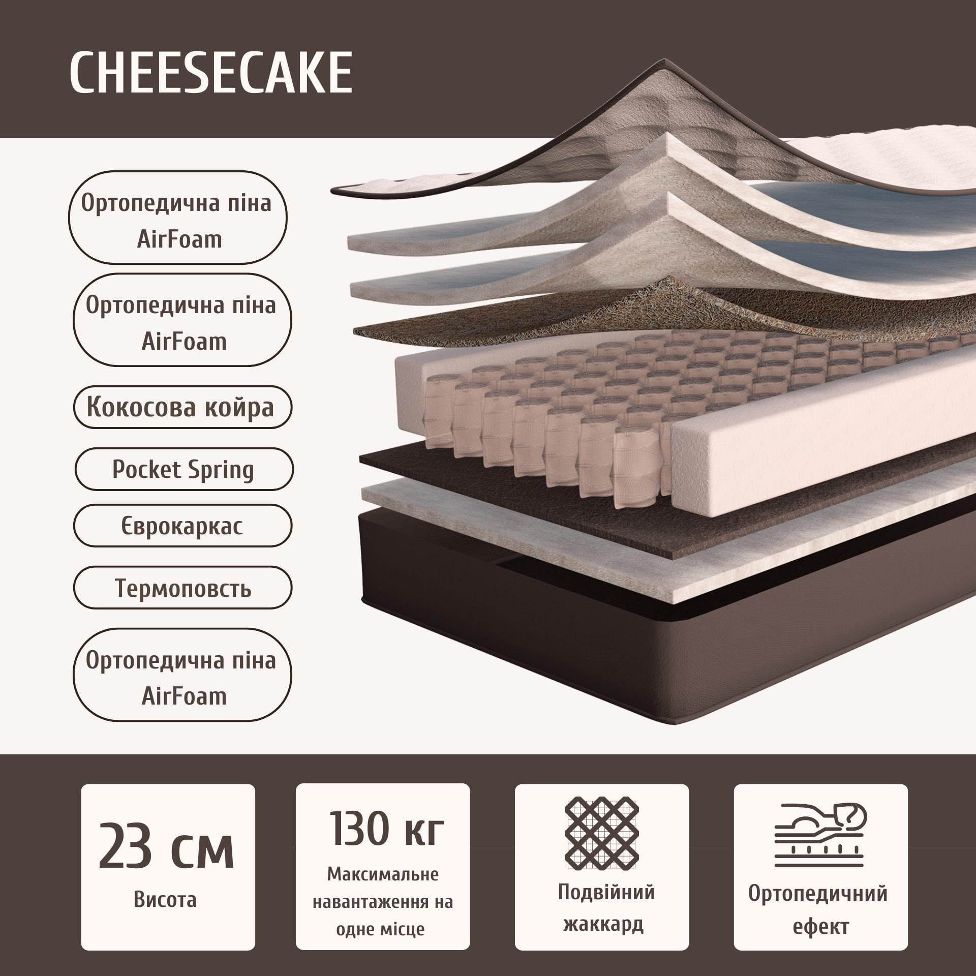 Матрас ортопедический двухсторонний Coazy Sleep Cheesecake 160х200 см (2601374-1602001) - фото 2