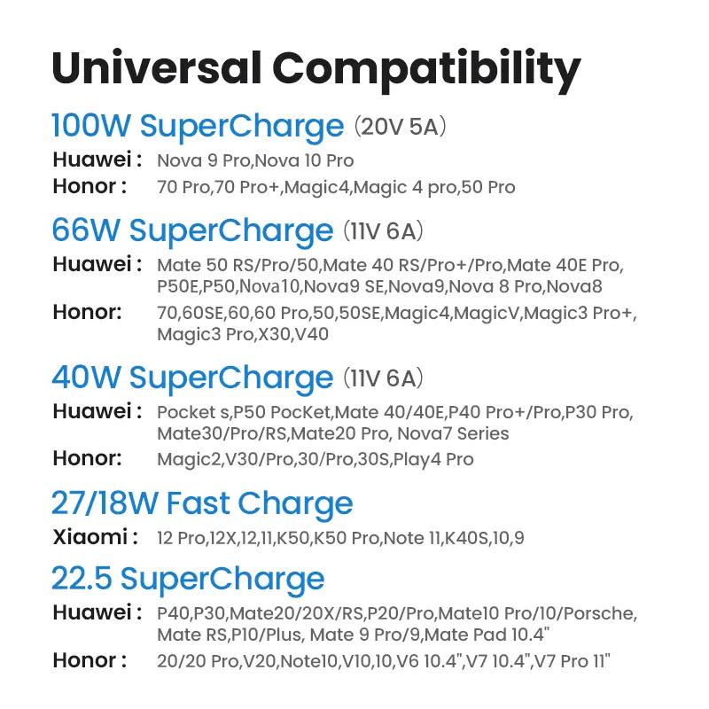 Кабель UGREEN US554 6A 100W USB-C to USB-C Чорний (90790) - фото 6