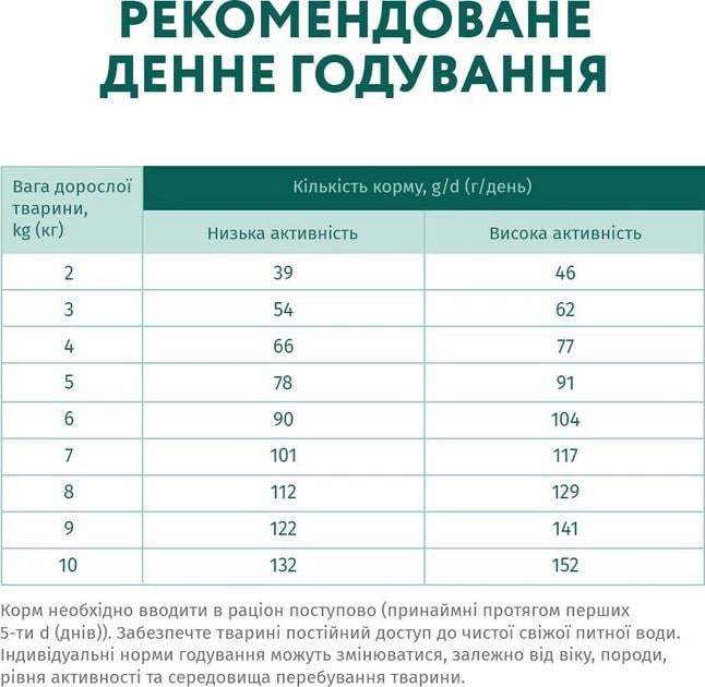 Корм сухой для взрослых собак Optimeal малых пород со вкусом утки 1,5 кг - фото 6