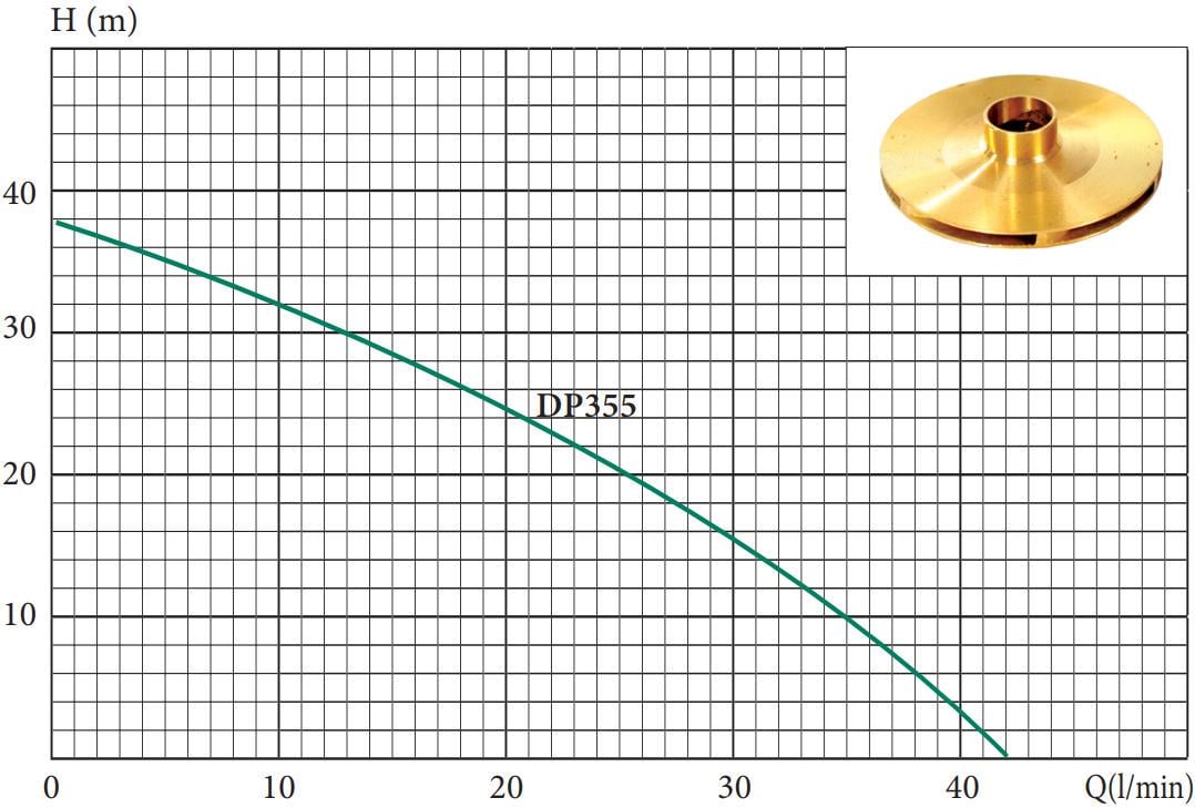 Поверхностный насос Lider DP 355 0,75 kW чугун (31017094) - фото 2