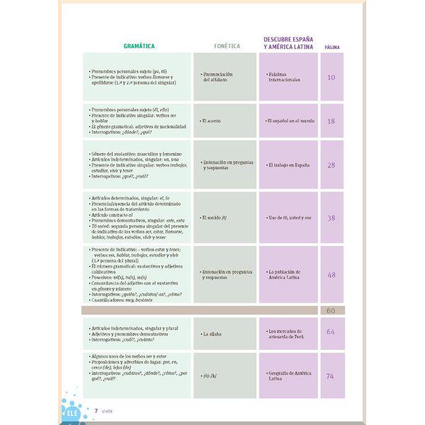 Підручник ELE ACTUAL A1 Libro del alumno con CD audio - фото 3 Підручник ELE ACTUAL A1 Libro del alumno con CD audio - фото 3