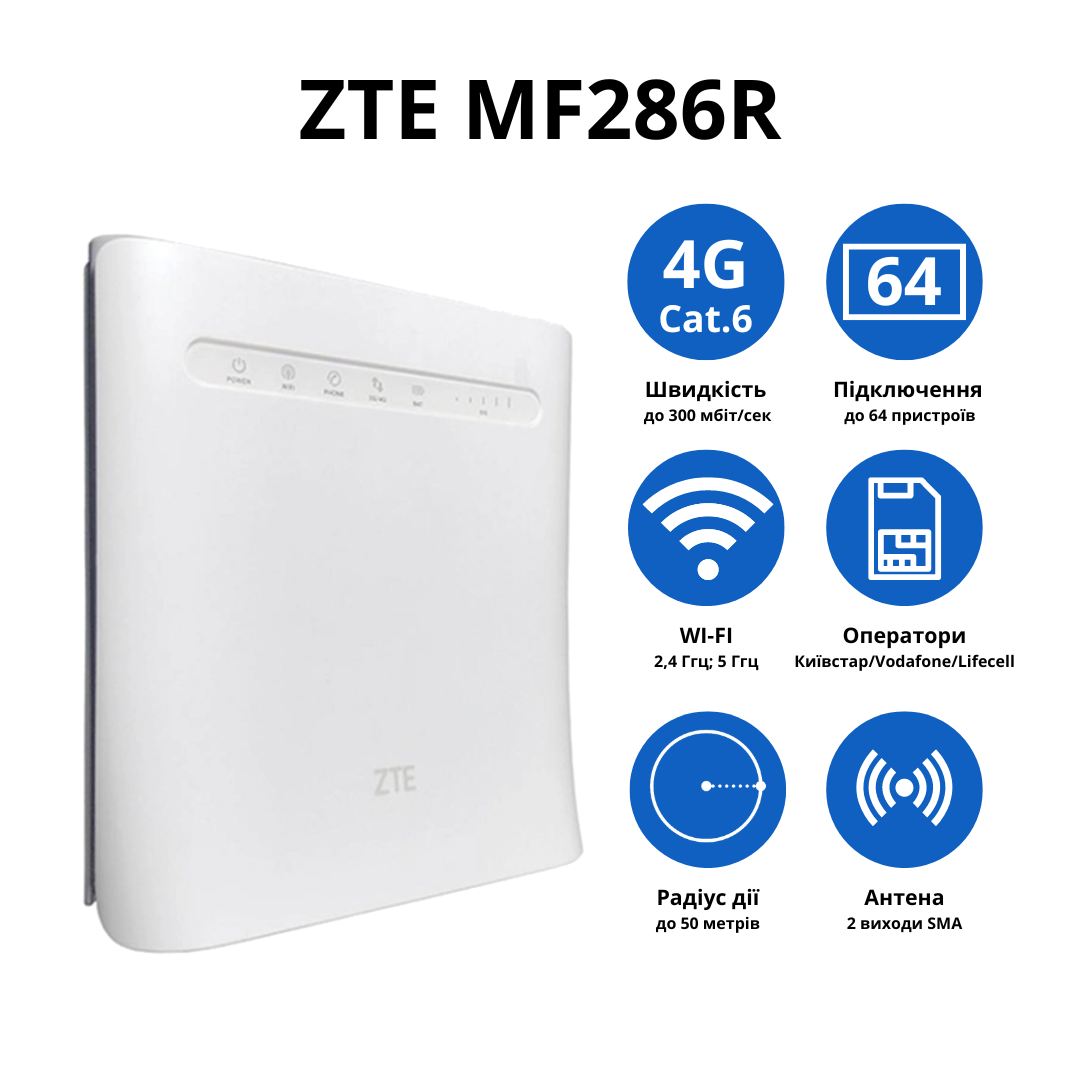 Маршрутизатор ZTE MF286R 4G LTE/Wi-Fi 2,4/5 ГГц - фото 2