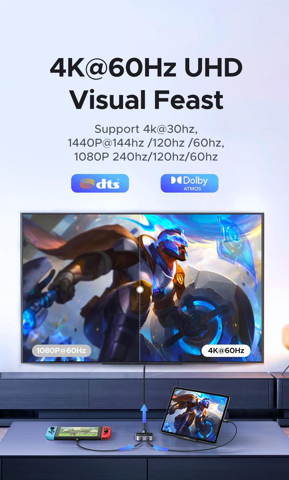 Перемикач Ugreen HDMI USB-C 2 входи 4K 60Hz HDR (29516563) - фото 4 Перемикач Ugreen HDMI USB-C 2 входи 4K 60Hz HDR (29516563) - фото 4