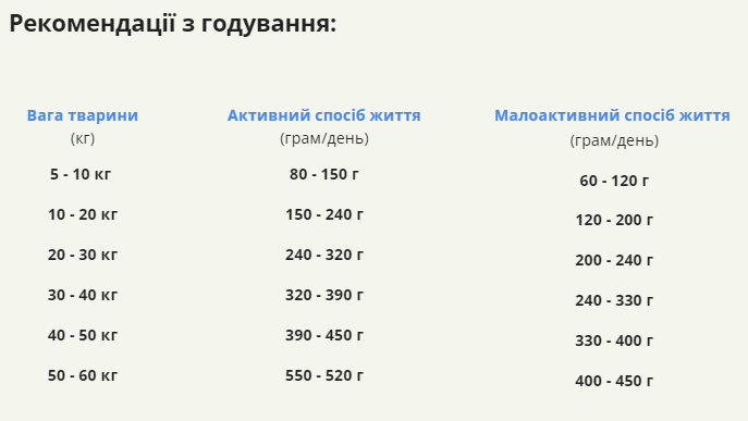 Корм сухий для собак Acana Light & Fit Recipe з надмірною вагою (a51211) - фото 6