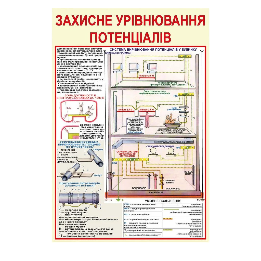 Інформаційний стенд Захисне урівнювання потенціалів 410х610 мм 3 мм з ламінацією (35074) Інформаційний стенд Захисне урівнювання потенціалів 410х610 мм 3 мм з ламінацією (35074)