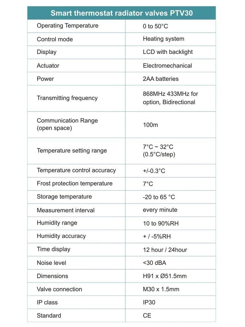 Терморегулятор на батарею отопления Poer PTV30 с управлением через интернет - фото 7 Терморегулятор на батарею отопления Poer PTV30 с управлением через интернет - фото 7