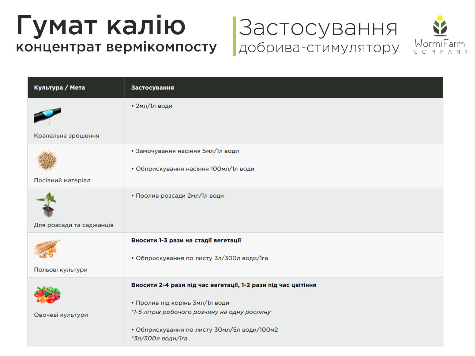 Гумат калію WormiFarm 1000 л - фото 6 Гумат калію WormiFarm 1000 л - фото 6