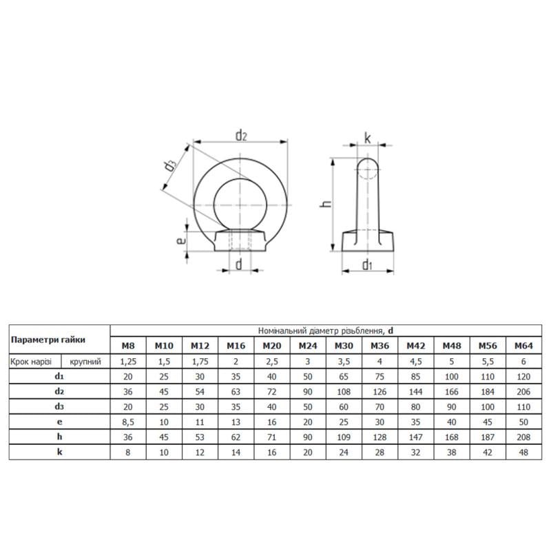 Рым-гайка ДКС M6 DIN582 сталь шаг 1 цинк 1 шт. Белый (CM609006) - фото 2 Рым-гайка ДКС M6 DIN582 сталь шаг 1 цинк 1 шт. Белый (CM609006) - фото 2