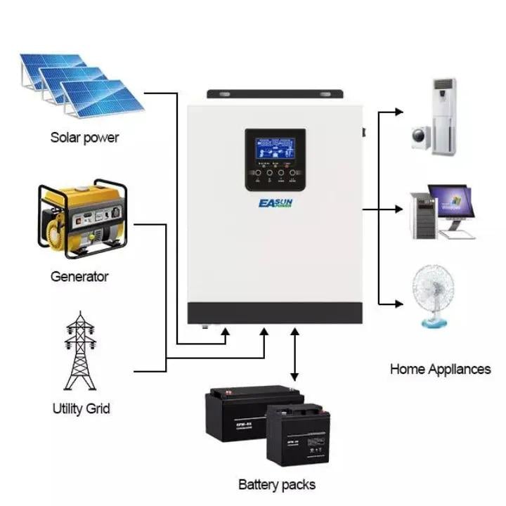 Инвертор автономный EASUN POWER солнечный многофункциональный 24 V ISolar SPH 3KW Белый (9381604) - фото 7