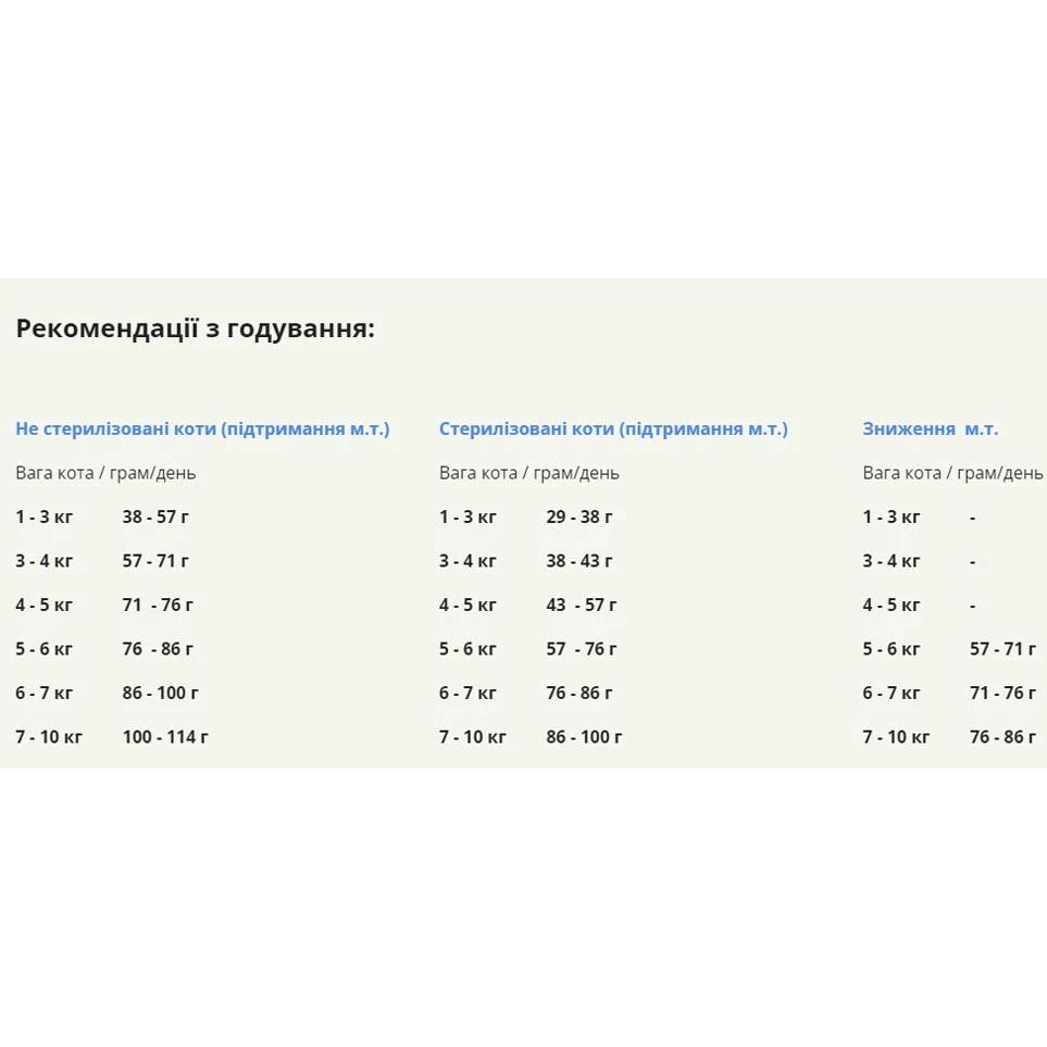 Корм сухий Acana Indoor Entree Cat для домашніх котів з куркою та оселедцем 1,8 кг (a71450) - фото 2 Корм сухий Acana Indoor Entree Cat для домашніх котів з куркою та оселедцем 1,8 кг (a71450) - фото 2