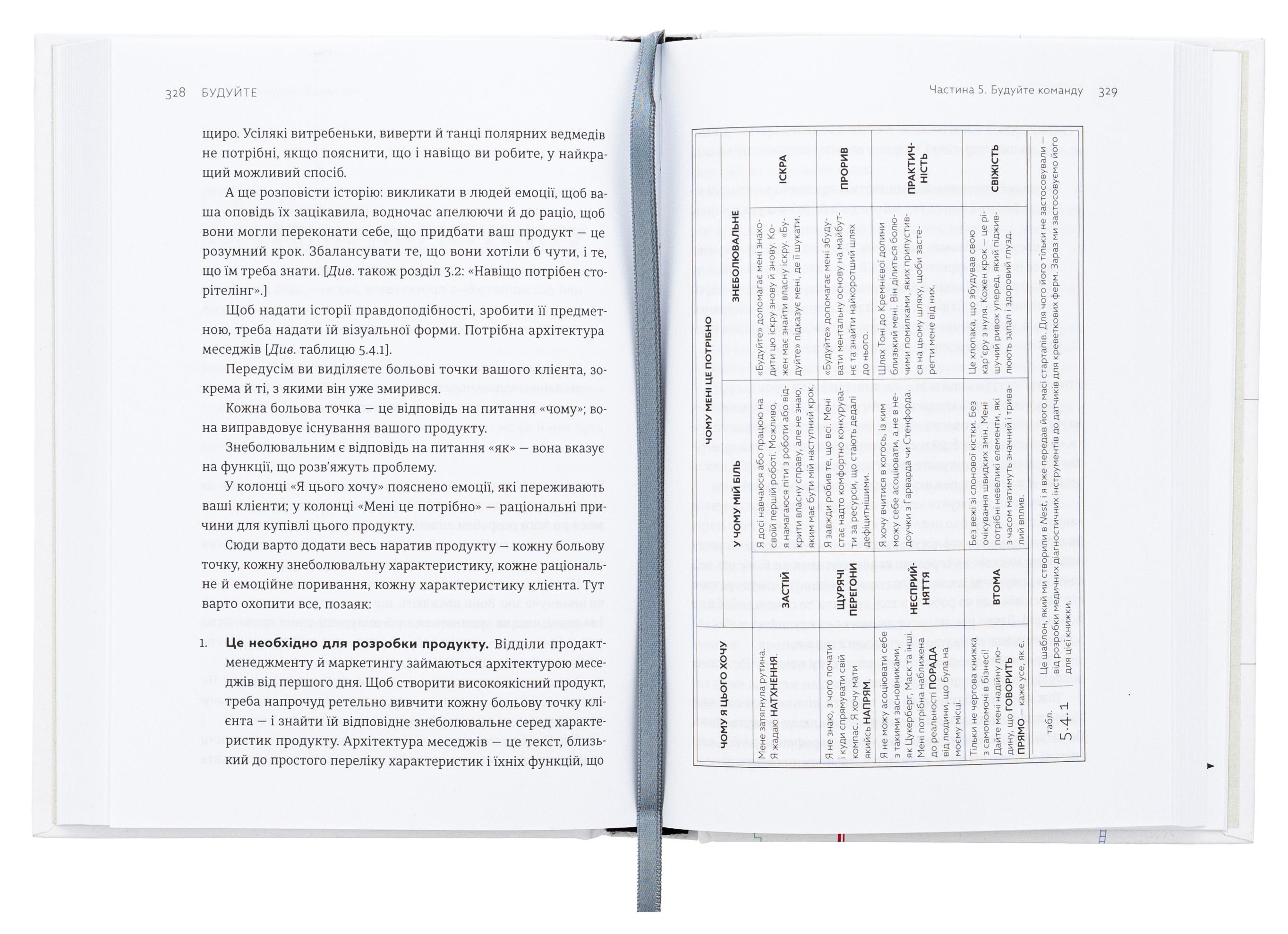 Книга "Будуйте" (2863952991) - фото 3 Книга "Будуйте" (2863952991) - фото 3