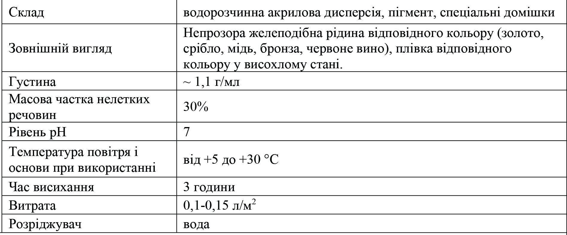 Грунт-порозаповнювач з декоративним ефектом металік ТМ Solast Opa 10 лl Чорний Метал - фото 2