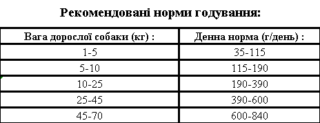 Корм сухий Thor для собак із яловичиною 10 кг - фото 2