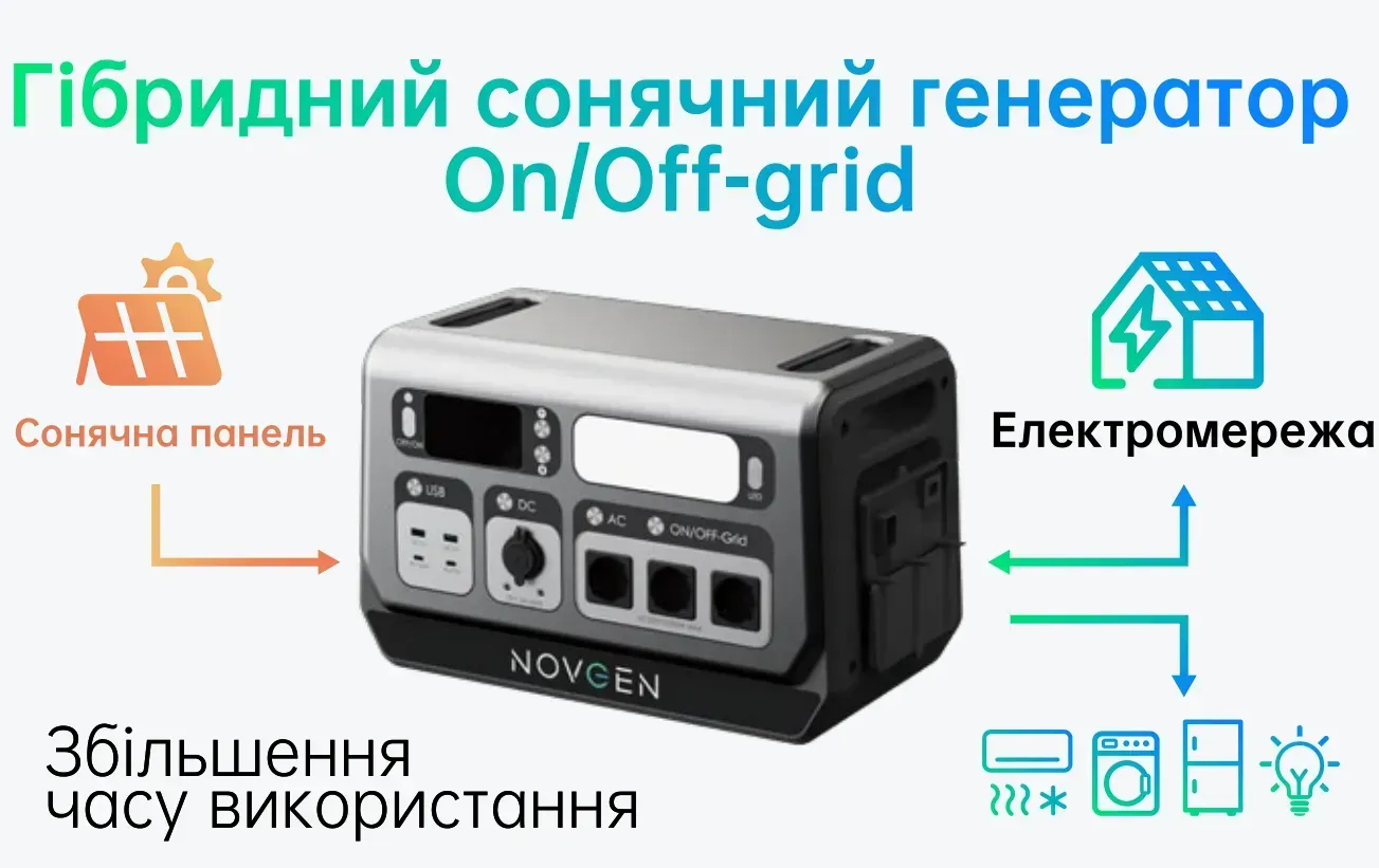 Электростанция аккумуляторная Novgen NOVB2048 2200 Вт LiFePO4 3500 циклов (30634209) - фото 6 Электростанция аккумуляторная Novgen NOVB2048 2200 Вт LiFePO4 3500 циклов (30634209) - фото 6