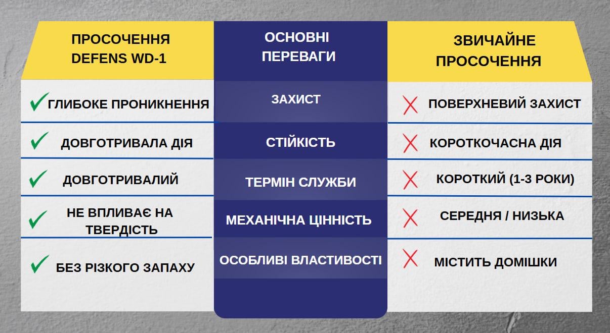 Ґрунтовка епоксидна на водній основі Defens PE-04 2К 5 кг паропроникна двокомпонентна Прозорий - фото 3