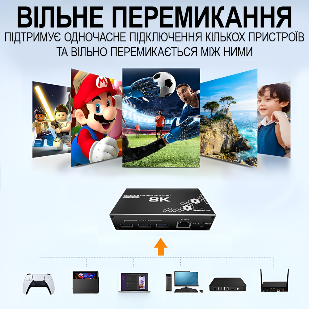 Світч на 2 комп'ютери 8K HDMI KVM Addap KVMS-03 /USB 3.0 перемикач на 2 порти RJ45 Ethernet 8K 30Hz 4K 120Hz - фото 2 Світч на 2 комп'ютери 8K HDMI KVM Addap KVMS-03 /USB 3.0 перемикач на 2 порти RJ45 Ethernet 8K 30Hz 4K 120Hz - фото 2