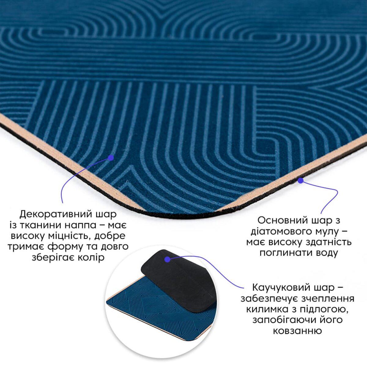 Ковер для ванной комнаты влагопоглощающий 40х60 см х 3 мм (SW-00002553) - фото 2