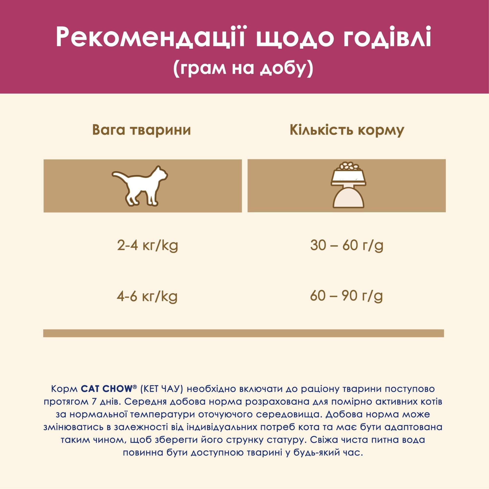 Сухий корм для котів Purina Cat Chow UTH підтримка сечової системи 1,5 кг (5997204514387) - фото 10