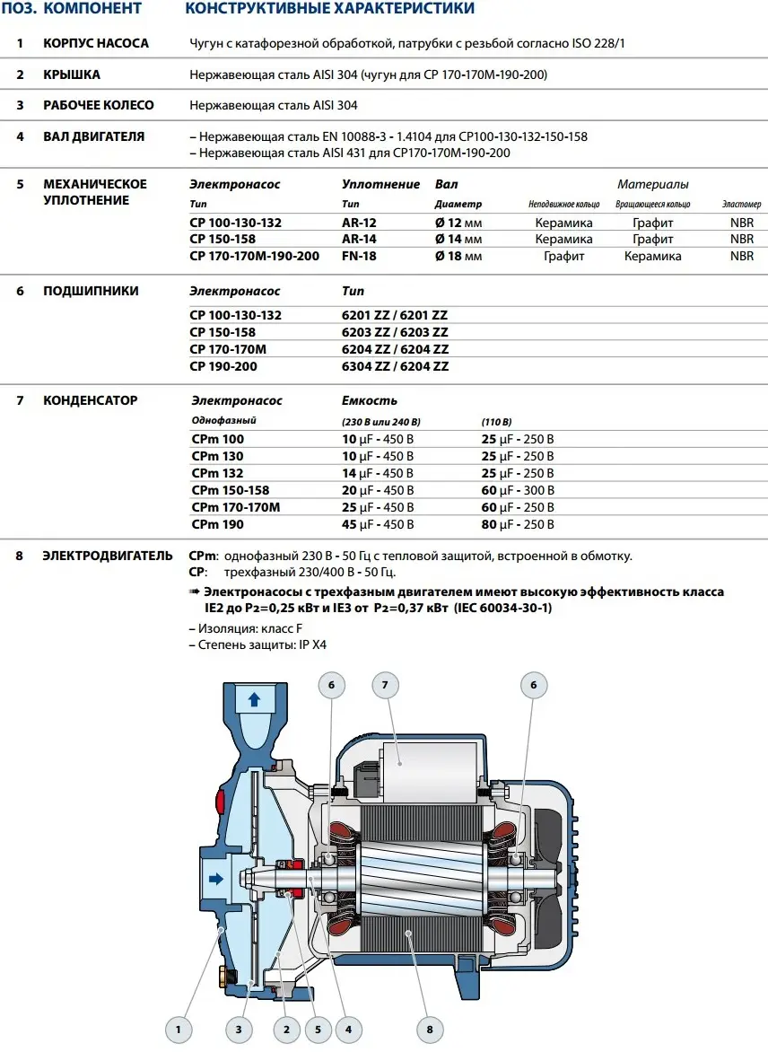 Центр насоса Pedrollo CPm 100 (44CI00A1) - фото 3