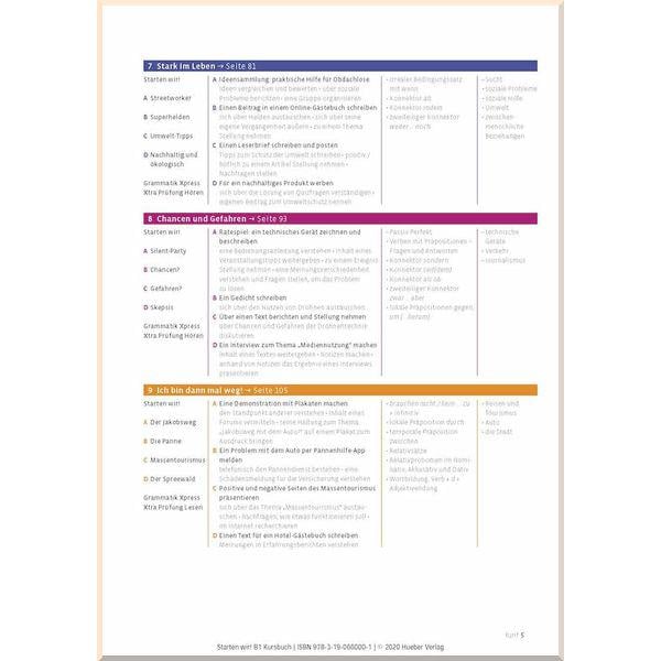 Книга Rolf Brüseke/Joachim Scheuerer "Starten wir! B1 Kursbuch" (ISBN:9783190660001) - фото 4 Книга Rolf Brüseke/Joachim Scheuerer "Starten wir! B1 Kursbuch" (ISBN:9783190660001) - фото 4
