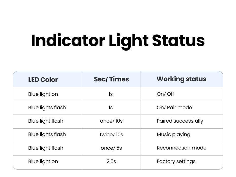 Адаптер UGREEN Bluetooth 5.1 приймач aptX HD Hi-Res 3,5 мм minijack AUX/2RCA-micro USB Аудіо AAC/SBC стерео Чорний (40759) - фото 13