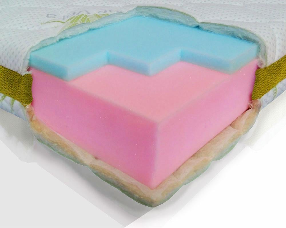 Матрас ортопедический для детей та подростков Сэйв жакард 70х200 см (23554802) - фото 2 Матрас ортопедический для детей та подростков Сэйв жакард 70х200 см (23554802) - фото 2