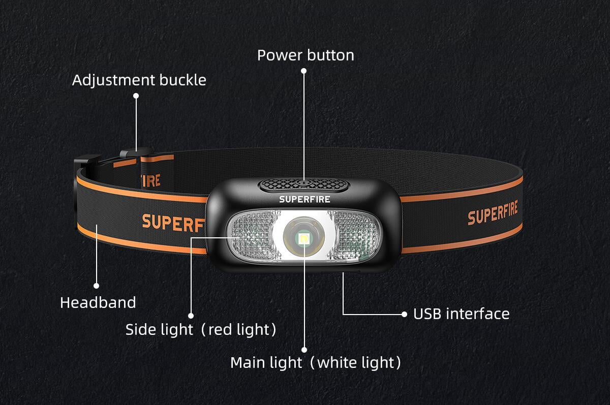 Ліхтар на голову SuperFire HL05-D 110Лм USB (Supfire_hl05-d) - фото 8