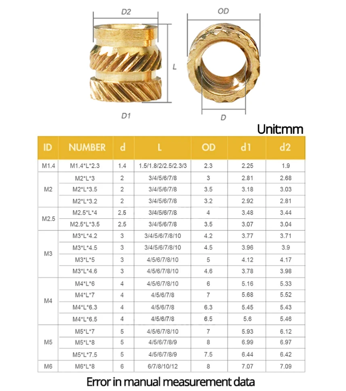 Гайки та гвинти Латунні для 3D друку PLA/ABS Spec М2,5 мм 500 шт. (SP-16725500) - фото 4