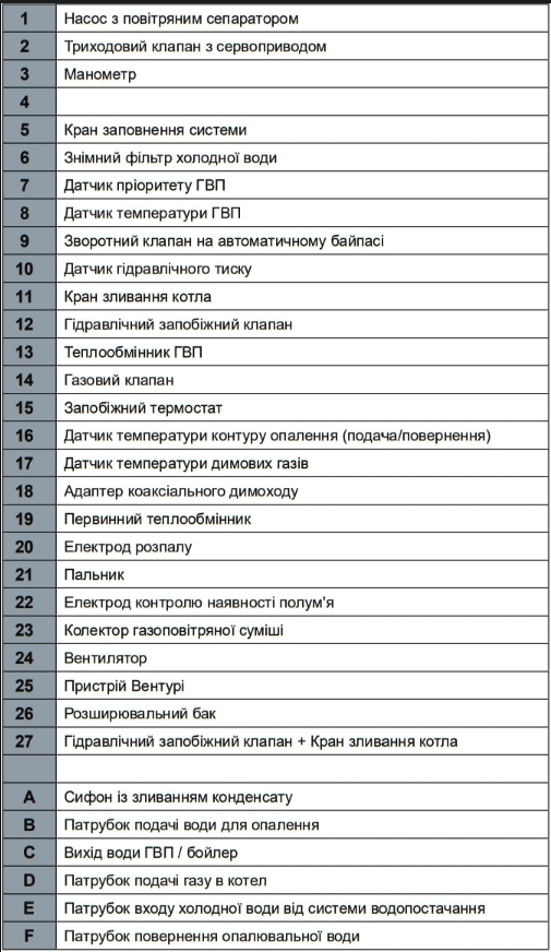 Котел газовий конденсаційний Baxi DUO-TEC Compact E - двоконтурний модуляція полум'я турбо 24 кВт (A7722082) - фото 6 Котел газовий конденсаційний Baxi DUO-TEC Compact E - двоконтурний модуляція полум'я турбо 24 кВт (A7722082) - фото 6