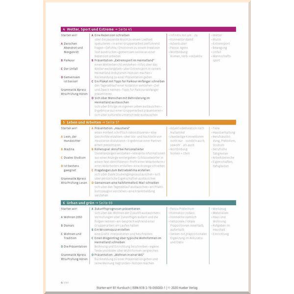 Книга Rolf Brüseke/Joachim Scheuerer "Starten wir! B1 Kursbuch" (ISBN:9783190660001) - фото 3 Книга Rolf Brüseke/Joachim Scheuerer "Starten wir! B1 Kursbuch" (ISBN:9783190660001) - фото 3