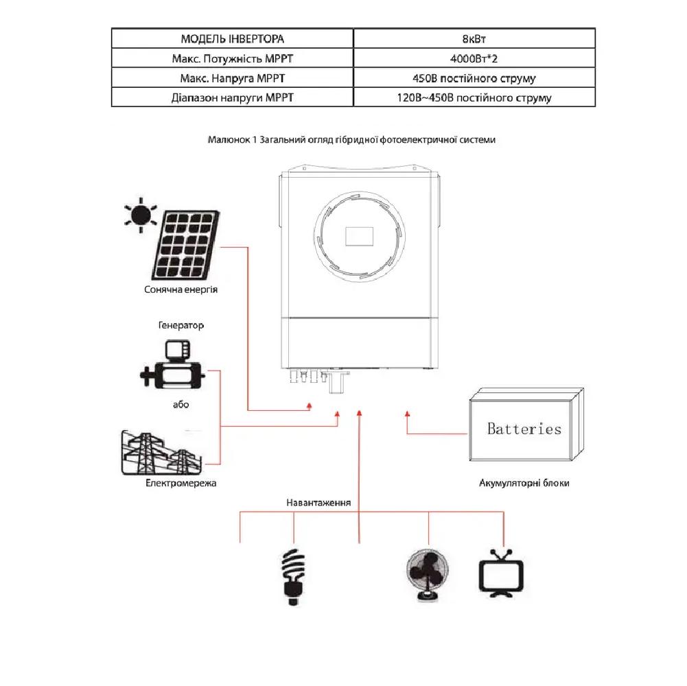 Инвертор гибридный Atlas 8KW-48V - фото 4 Инвертор гибридный Atlas 8KW-48V - фото 4